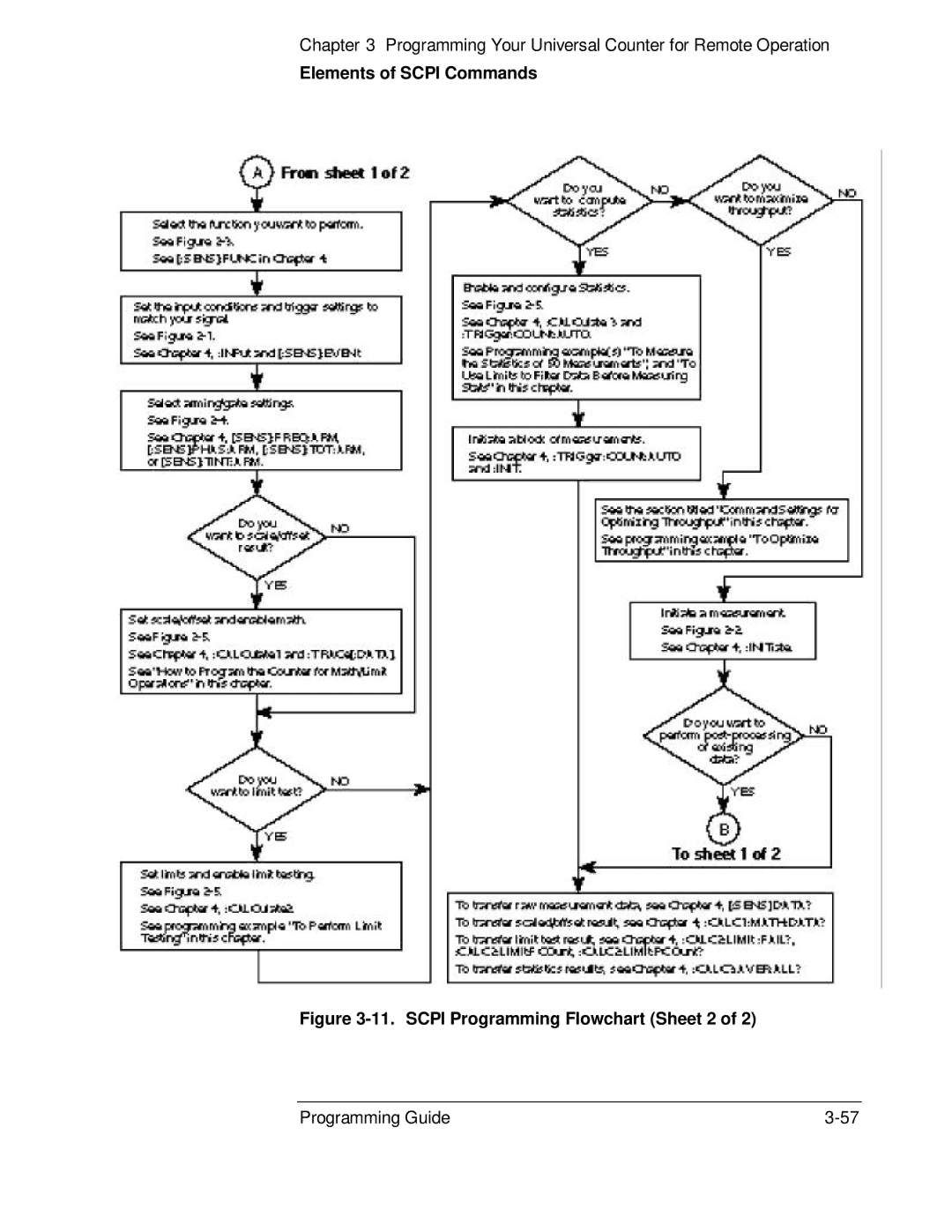 HP 53131A, 132A manual Scpi Programming Flowchart Sheet 2 