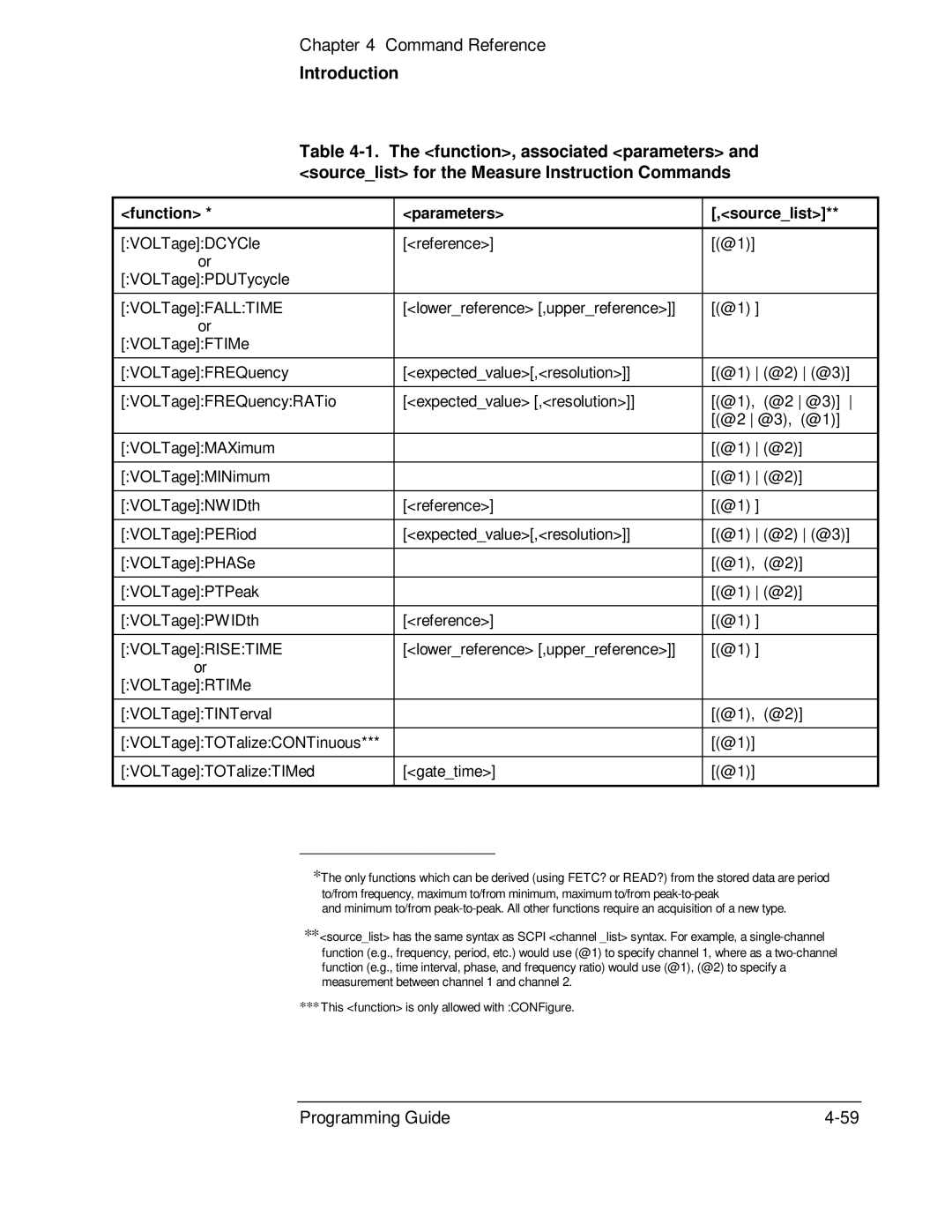 HP 53131A, 132A manual Function Parameters Sourcelist 