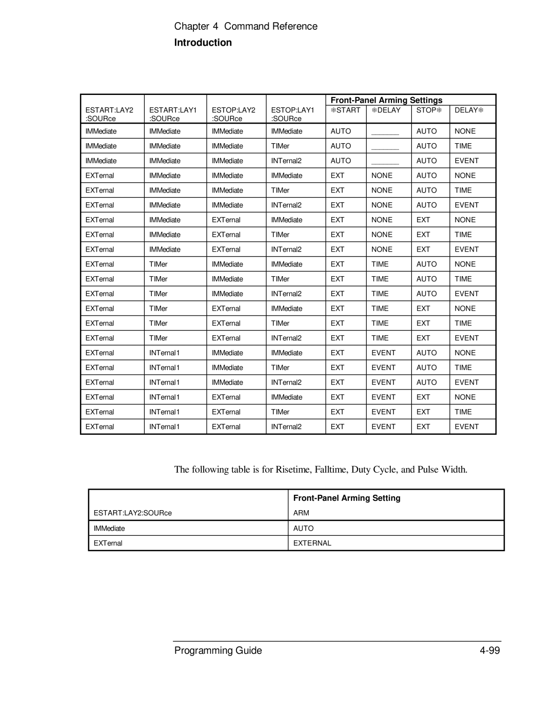 HP 53131A, 132A manual Front-Panel Arming Setting 