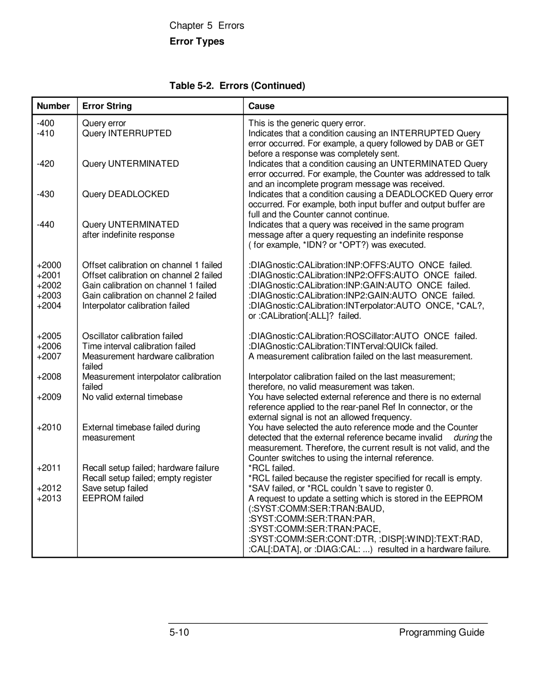 HP 132A, 53131A manual During 