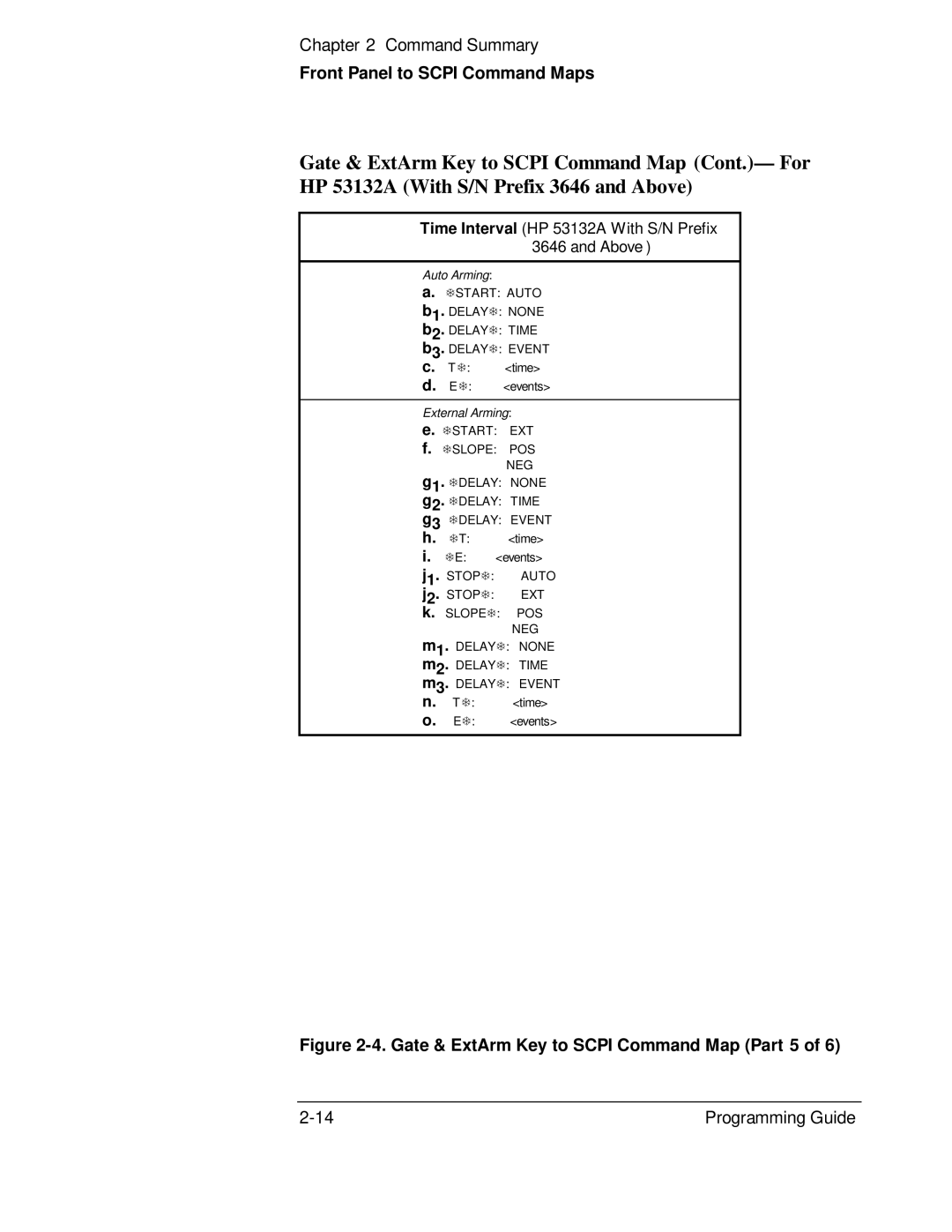 HP 132A, 53131A manual Gate & ExtArm Key to Scpi Command Map Part 5 