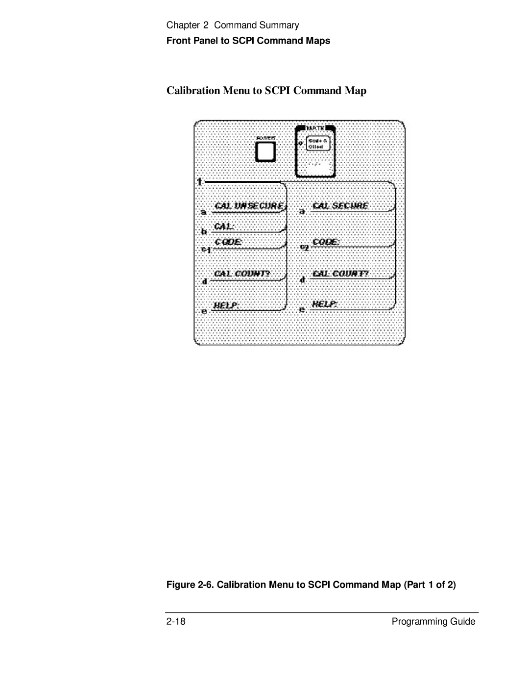 HP 132A, 53131A manual Calibration Menu to Scpi Command Map Part 1 