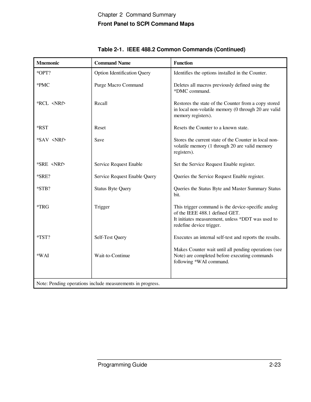 HP 53131A, 132A manual Front Panel to Scpi Command Maps Ieee 488.2 Common Commands, Rcl 