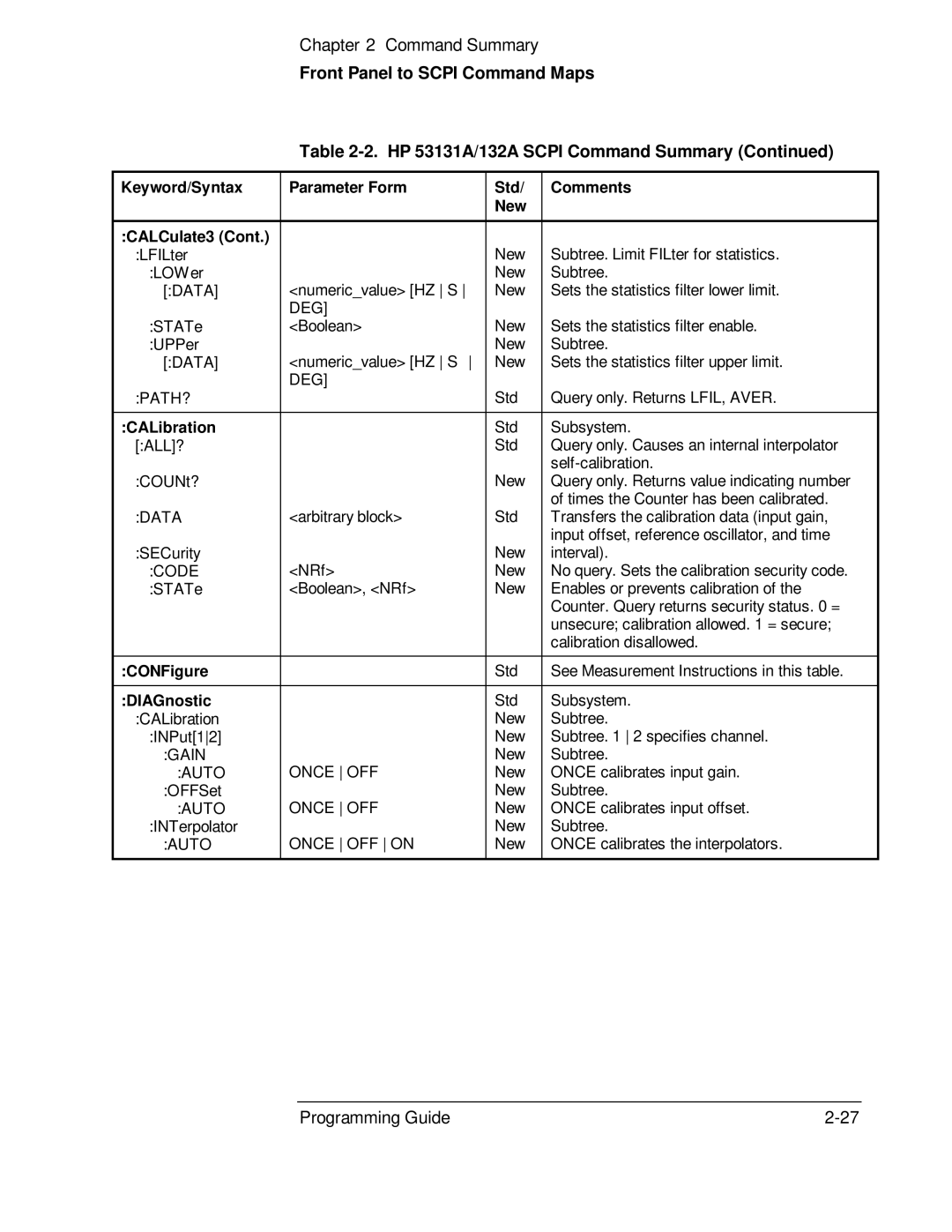 HP 53131A, 132A manual Keyword/Syntax Parameter Form Std Comments New CALCulate3, CALibration, CONFigure, DIAGnostic 