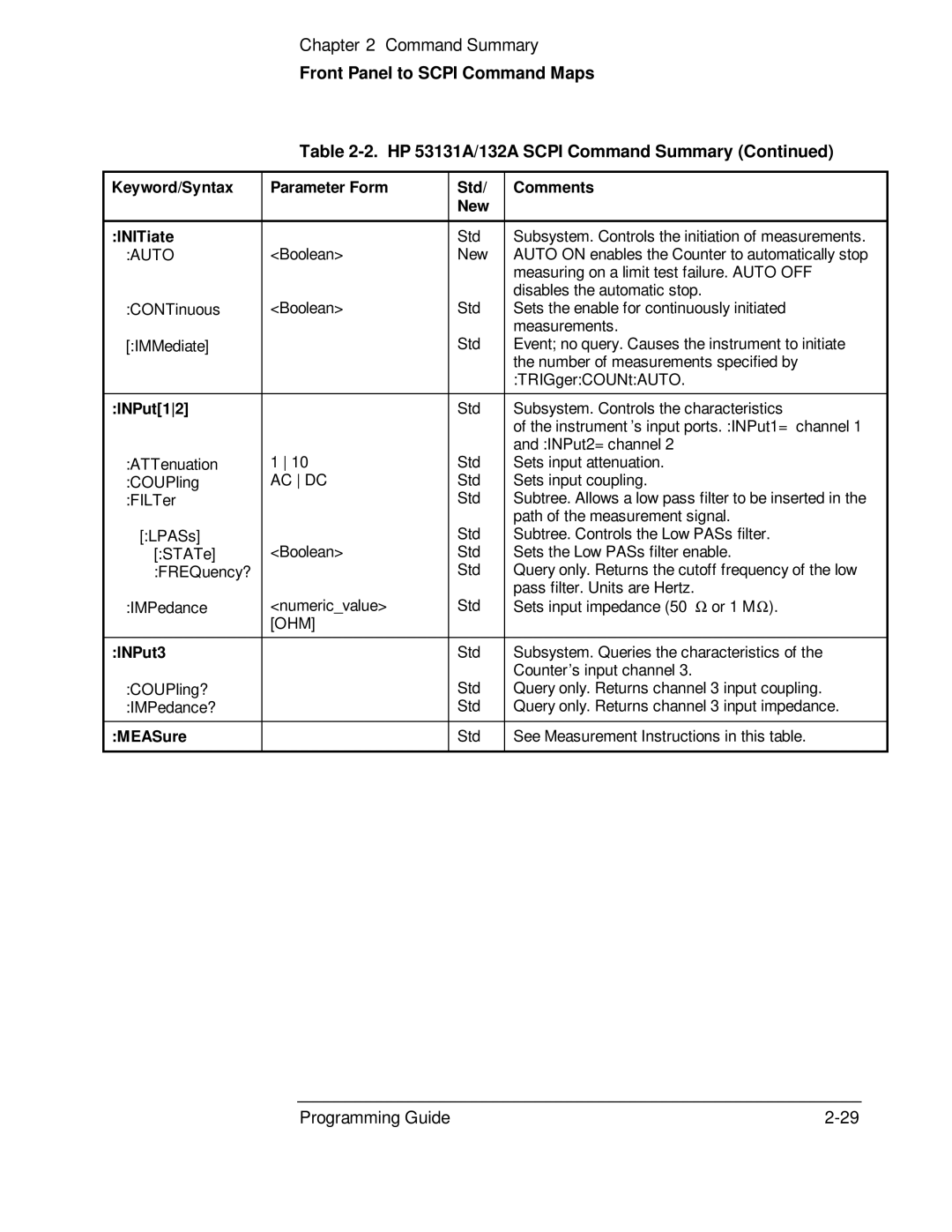 HP 53131A, 132A manual Keyword/Syntax Parameter Form Std Comments New INITiate, INPut12, INPut3, MEASure 