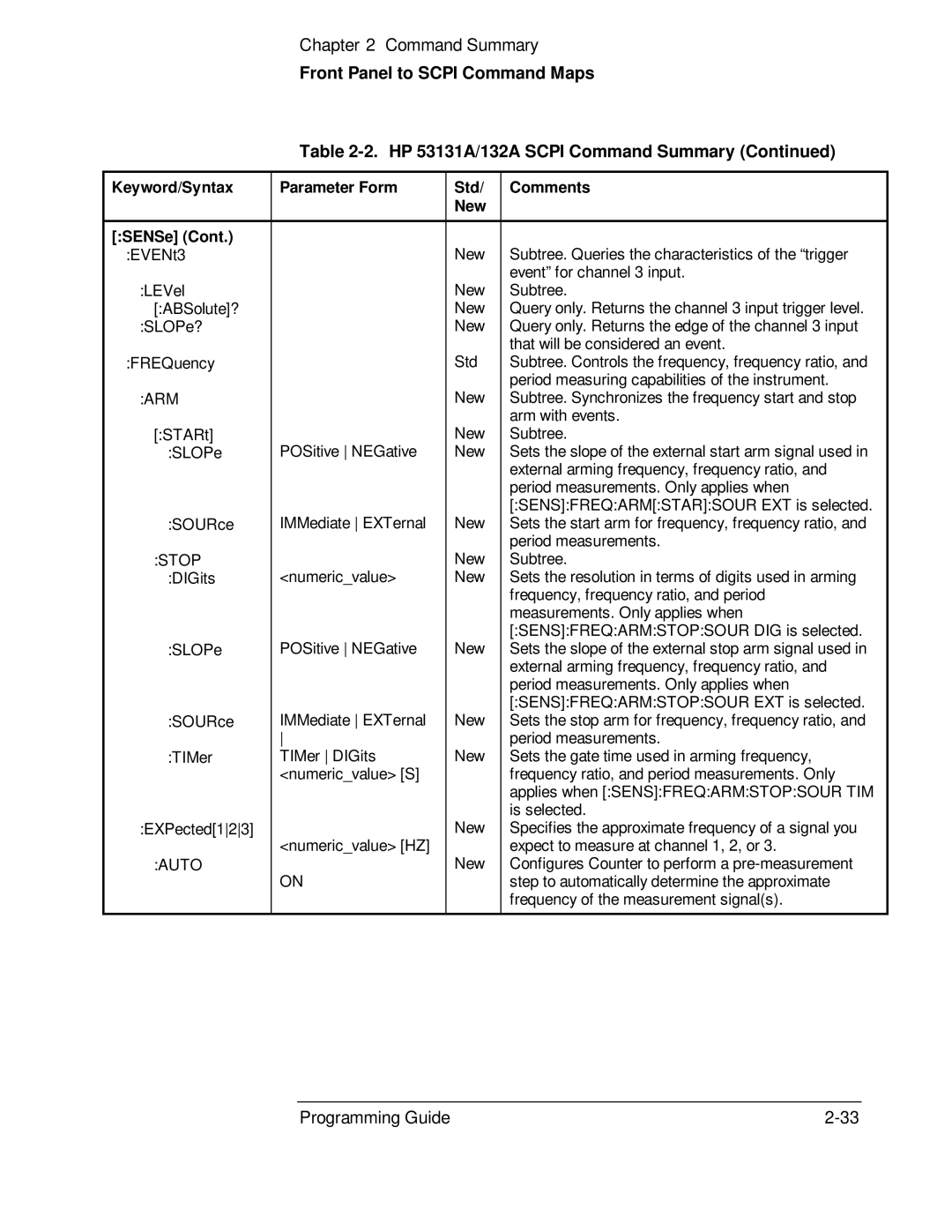 HP 53131A, 132A manual Keyword/Syntax Parameter Form Std Comments New SENSe, Arm 