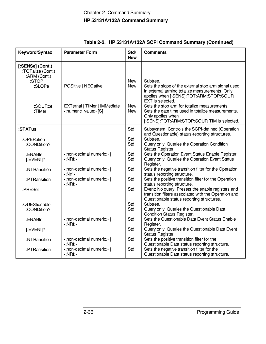 HP 132A, 53131A manual STATus 