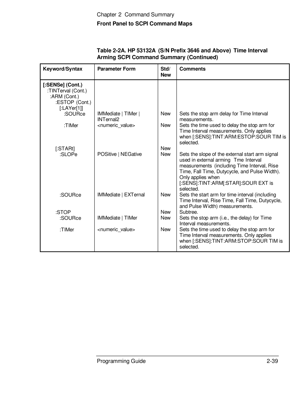 HP 53131A, 132A manual Stop 