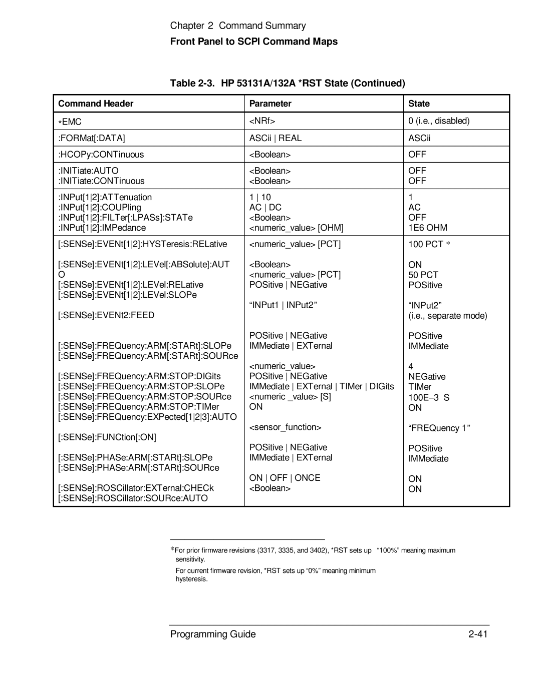 HP manual Front Panel to Scpi Command Maps HP 53131A/132A *RST State, 1E6 OHM 