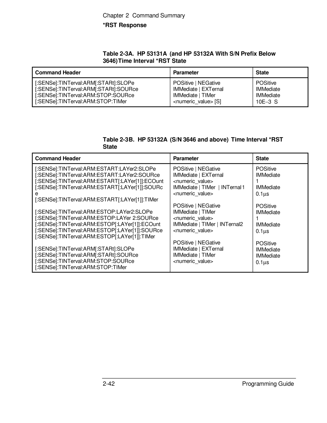 HP 53131A manual 3B. HP 53132A S/N 3646 and above Time Interval *RST State 