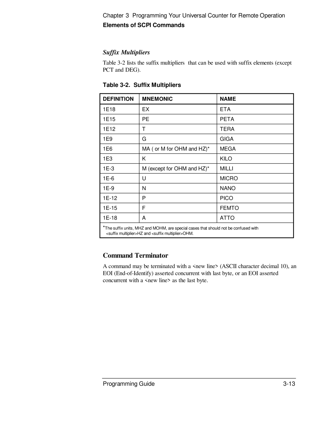 HP 53131A, 132A manual Command Terminator, Suffix Multipliers 