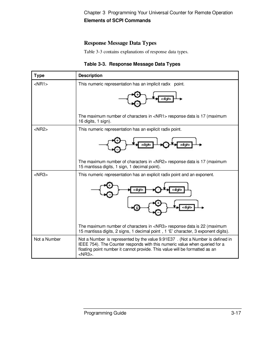 HP 53131A, 132A manual Response Message Data Types, Type Description 