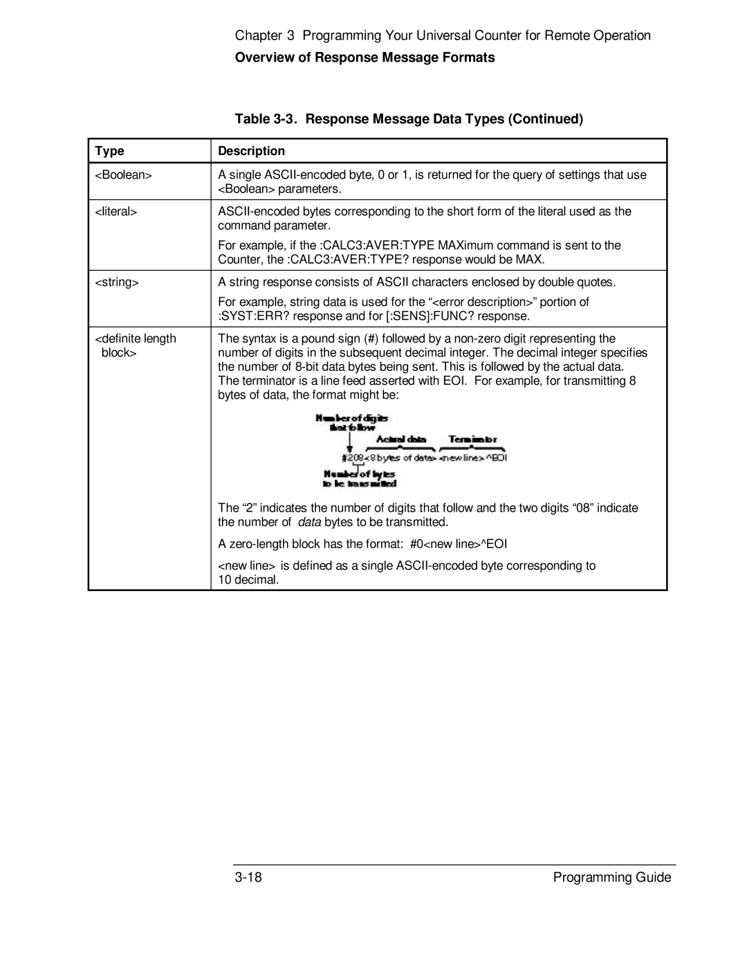 HP 132A, 53131A manual Overview of Response Message Formats 