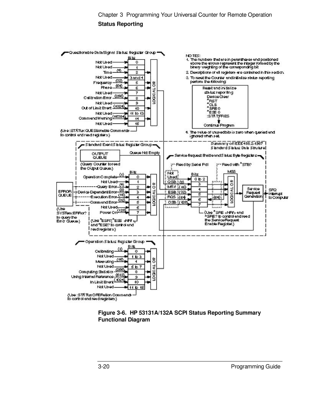 HP 132A, 53131A manual Status Reporting 