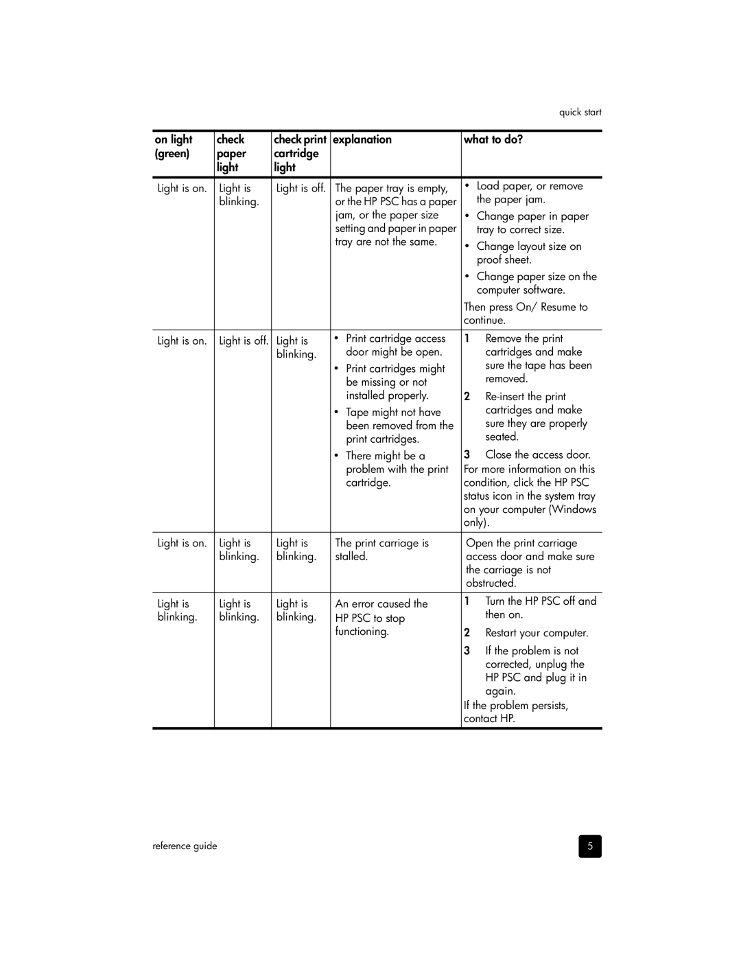 HP 1350v Paper jam, Jam, or the paper size Change paper in paper, Tray to correct size, Computer software, Continue, Only 