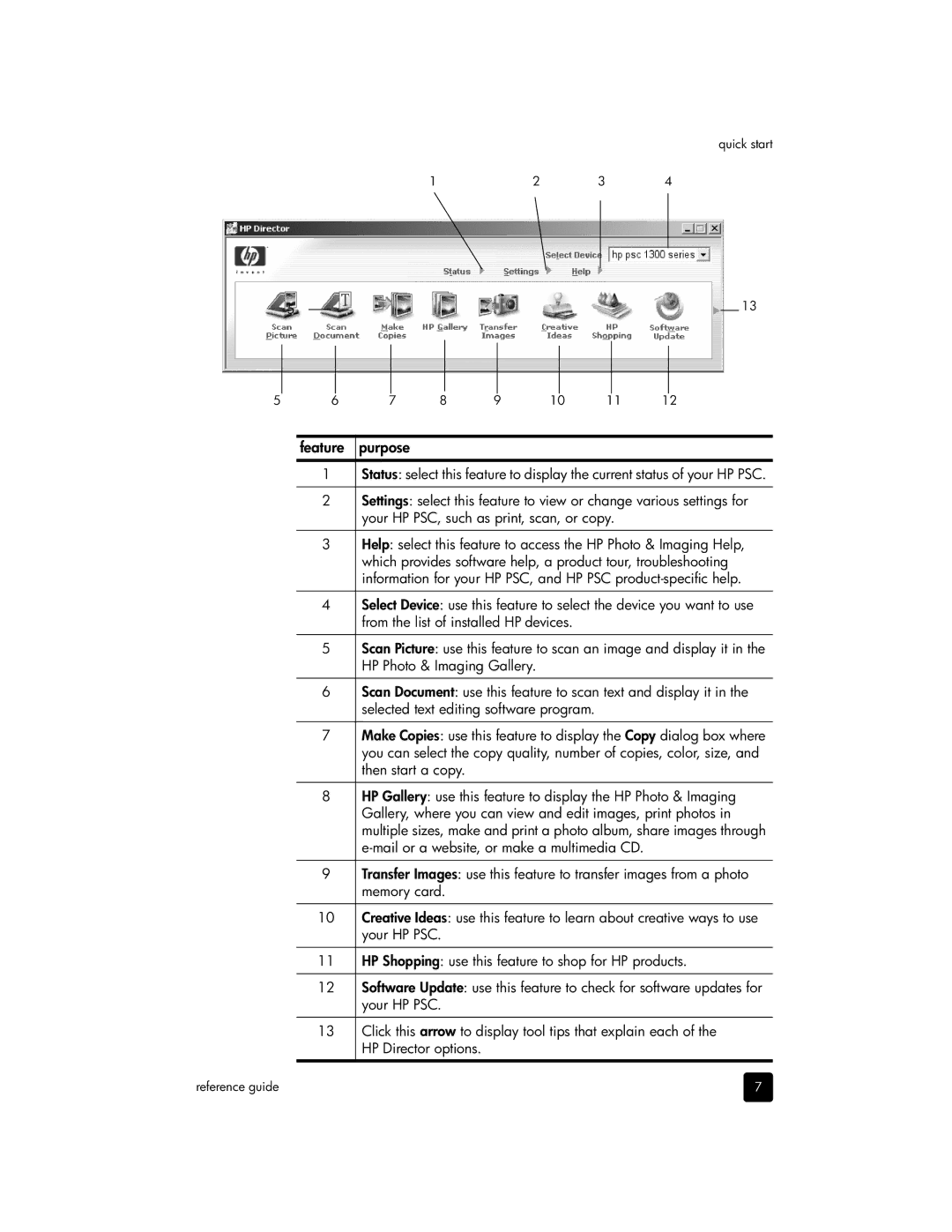 HP 1350xi, 1350v, 1355, 1340 manual Feature purpose 