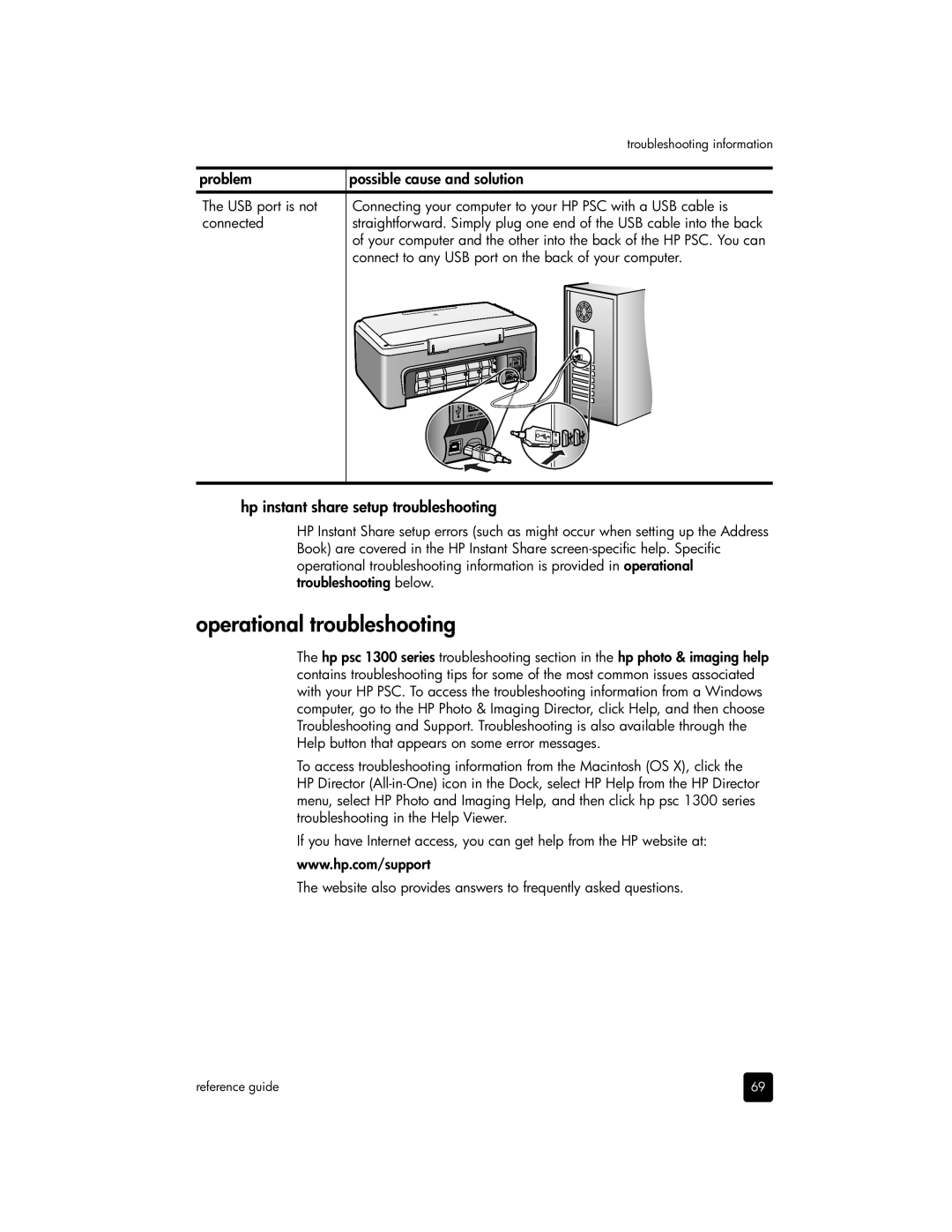 HP 1350xi, 1350v, 1355, 1340 manual Operational troubleshooting, Hp instant share setup troubleshooting 