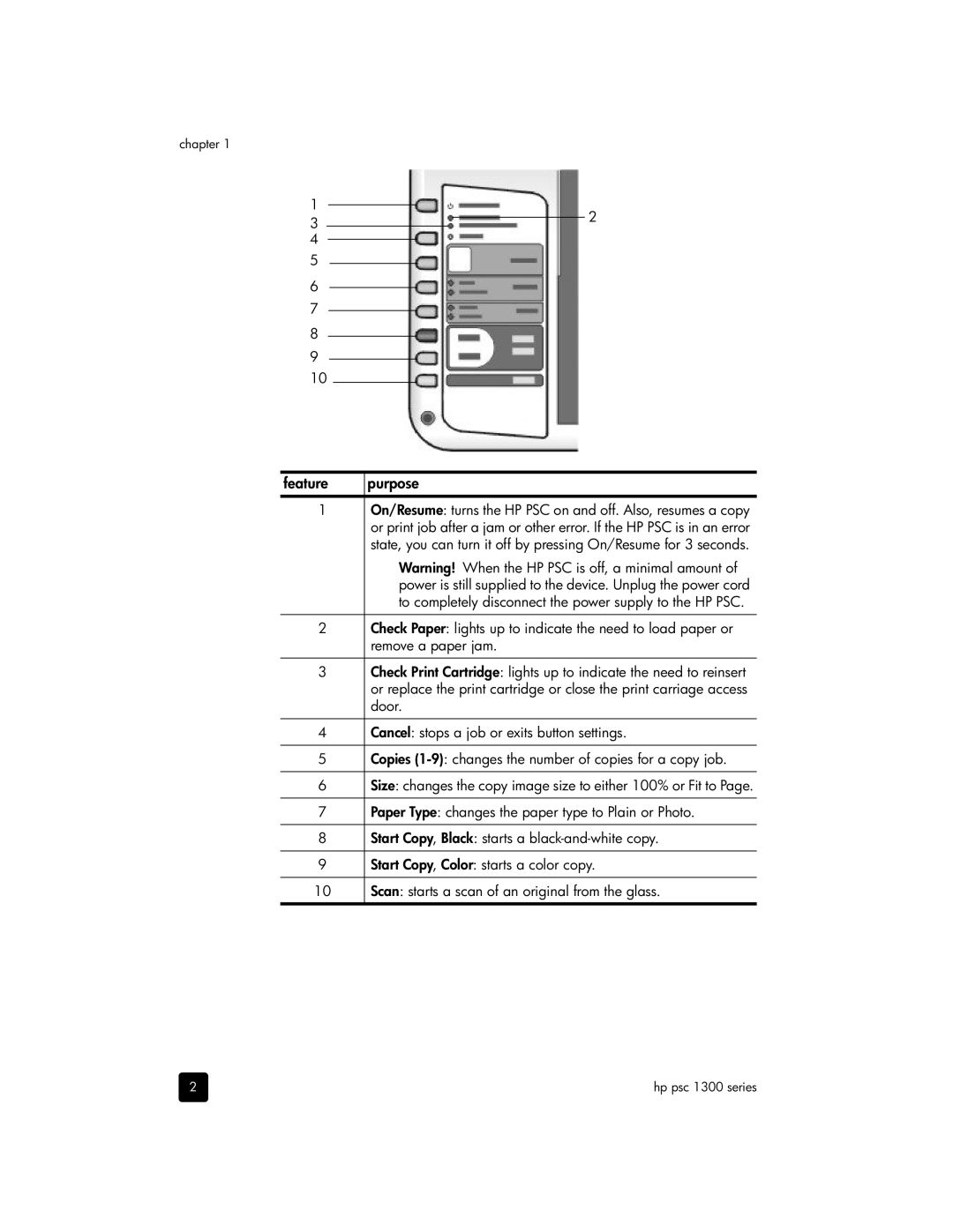 HP 1350 Feature, Paper Type changes the paper type to Plain or Photo, Start Copy, Black starts a black-and-white copy 