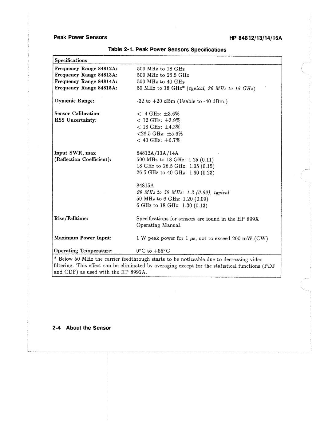 HP 84812A, 13A, 14A manual 