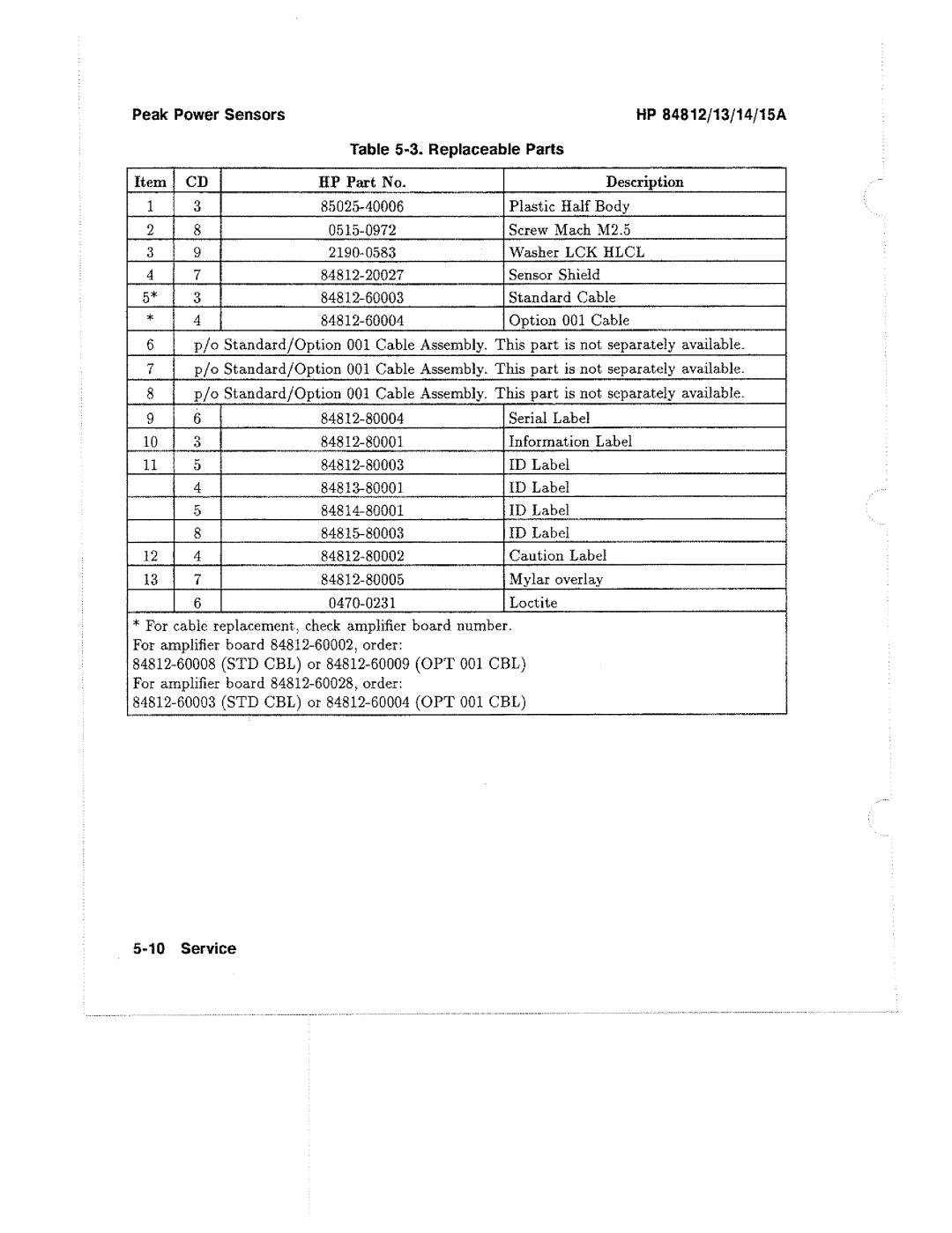 HP 14A, 13A, 84812A manual 