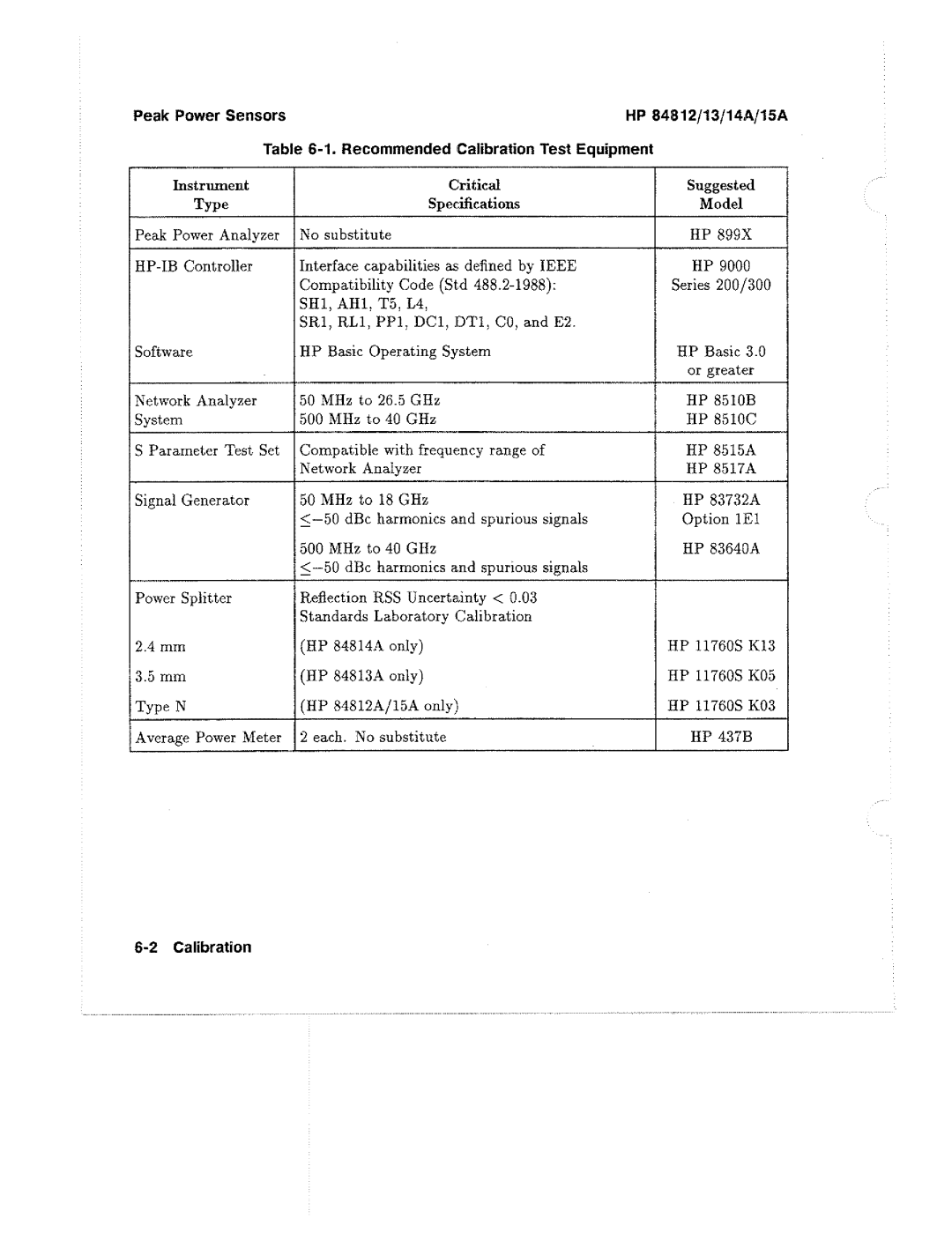 HP 13A, 84812A, 14A manual 