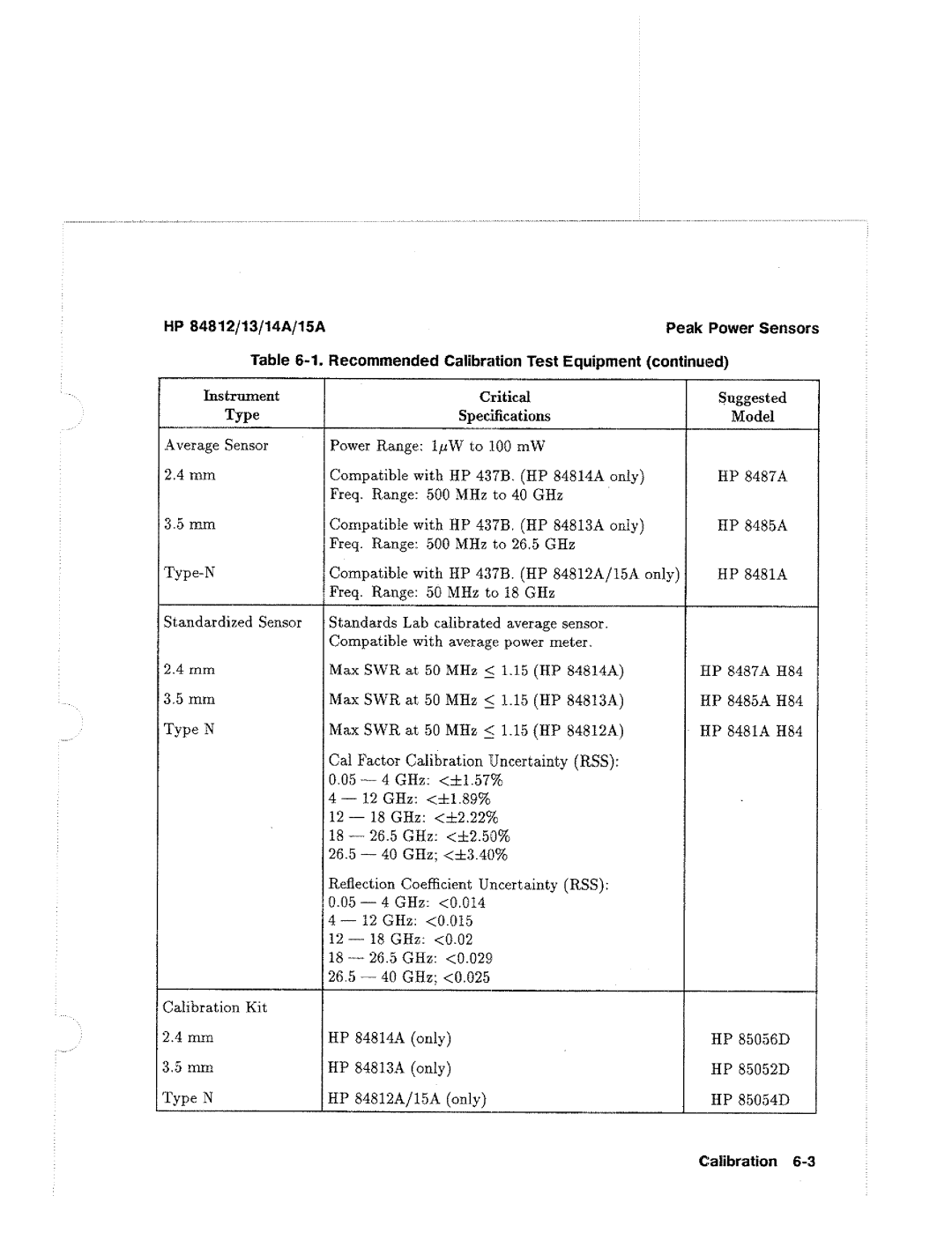 HP 84812A, 13A, 14A manual 