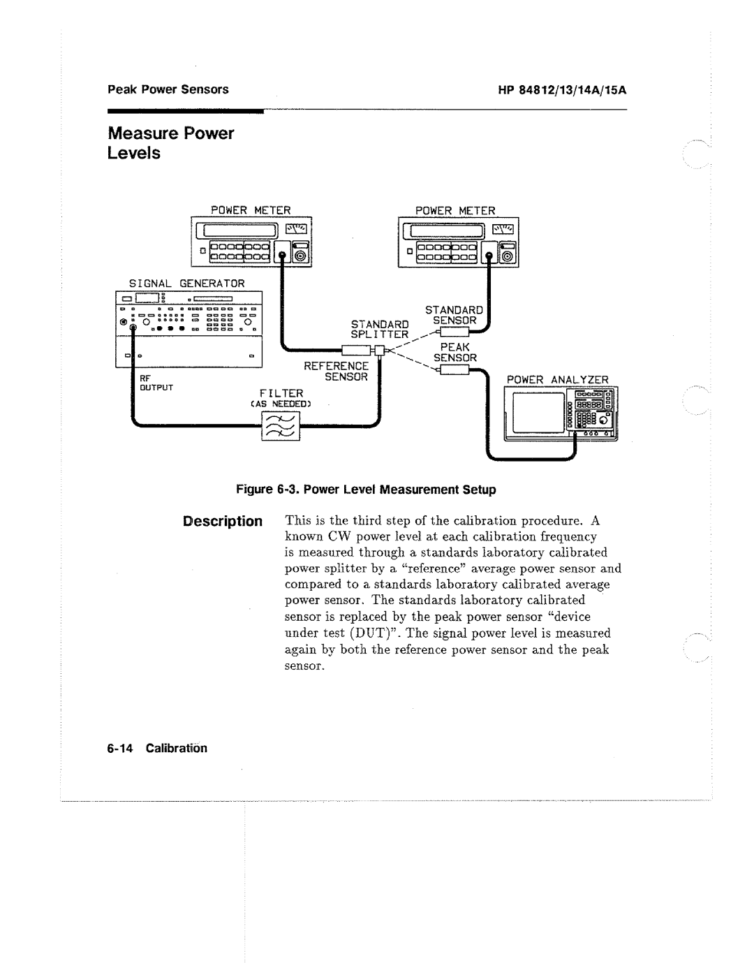 HP 13A, 84812A, 14A manual 