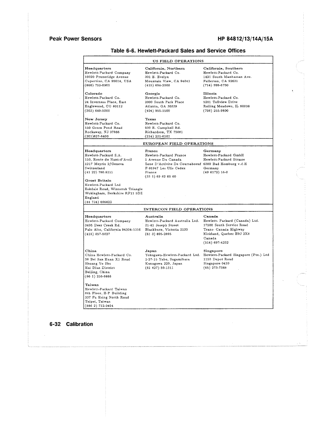 HP 13A, 84812A, 14A manual 