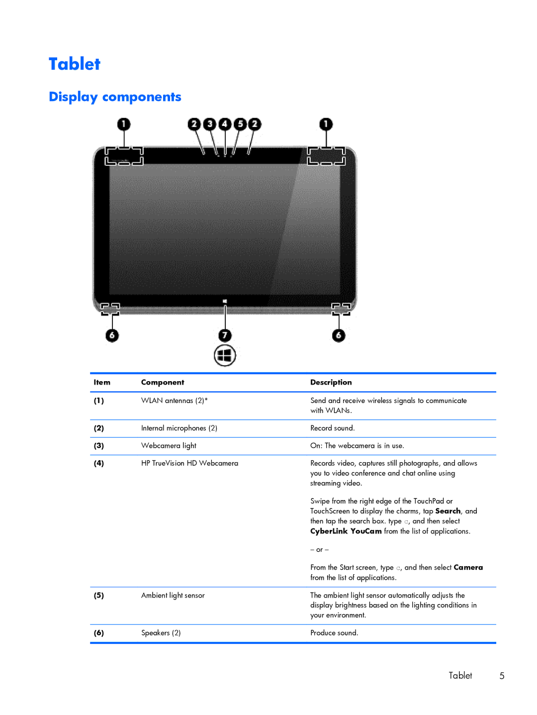 HP 13-h211nr x2, 13t-h200 x2, 13-h210dx x2 manual Tablet, Display components, Component Description 