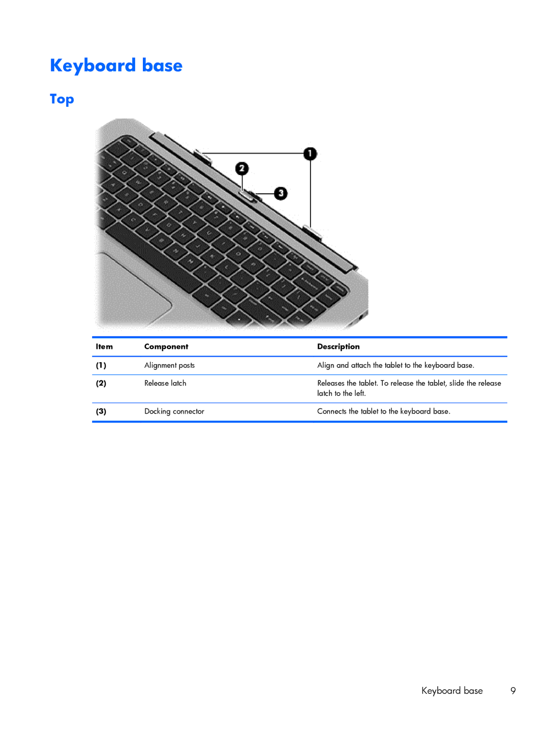 HP 13-h210dx x2 manual Keyboard base, Top, Latch to the left, Docking connector Connects the tablet to the keyboard base 