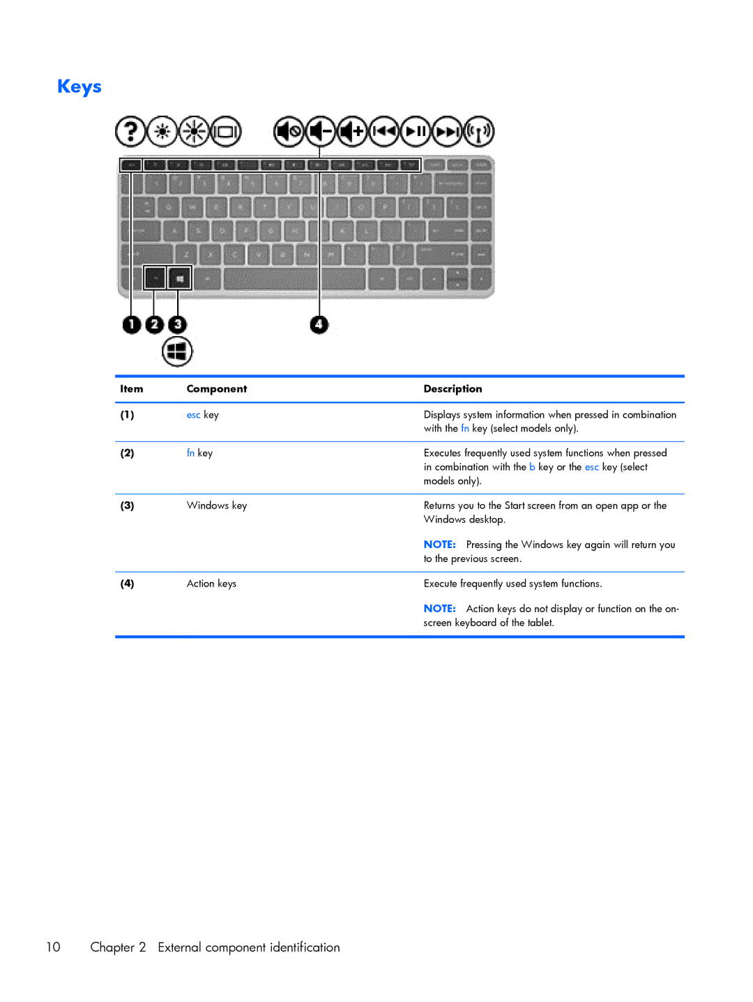 HP 13t-h200 x2, 13-h211nr x2, 13-h210dx x2 manual Keys, Fn key 