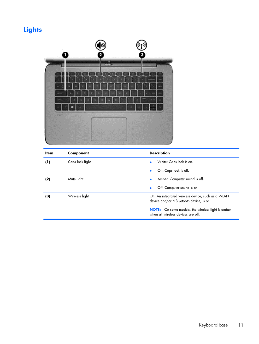 HP 13-h211nr x2, 13t-h200 x2, 13-h210dx x2 manual Lights 