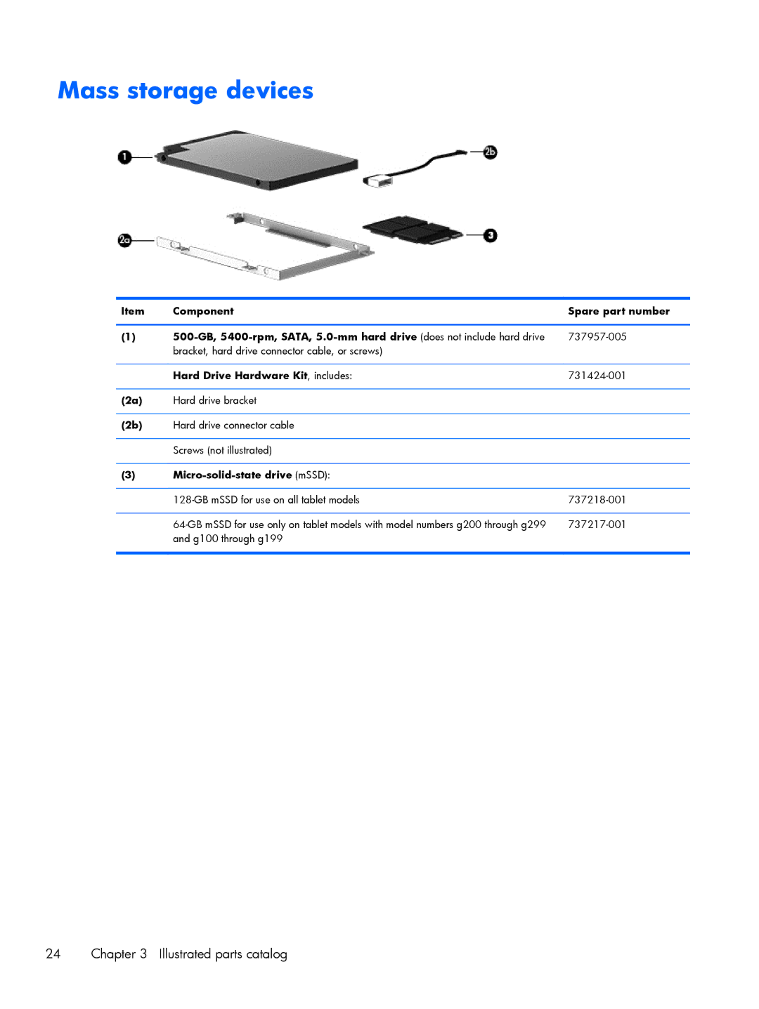 HP 13-h210dx x2, 13t-h200 x2, 13-h211nr x2 manual Mass storage devices 