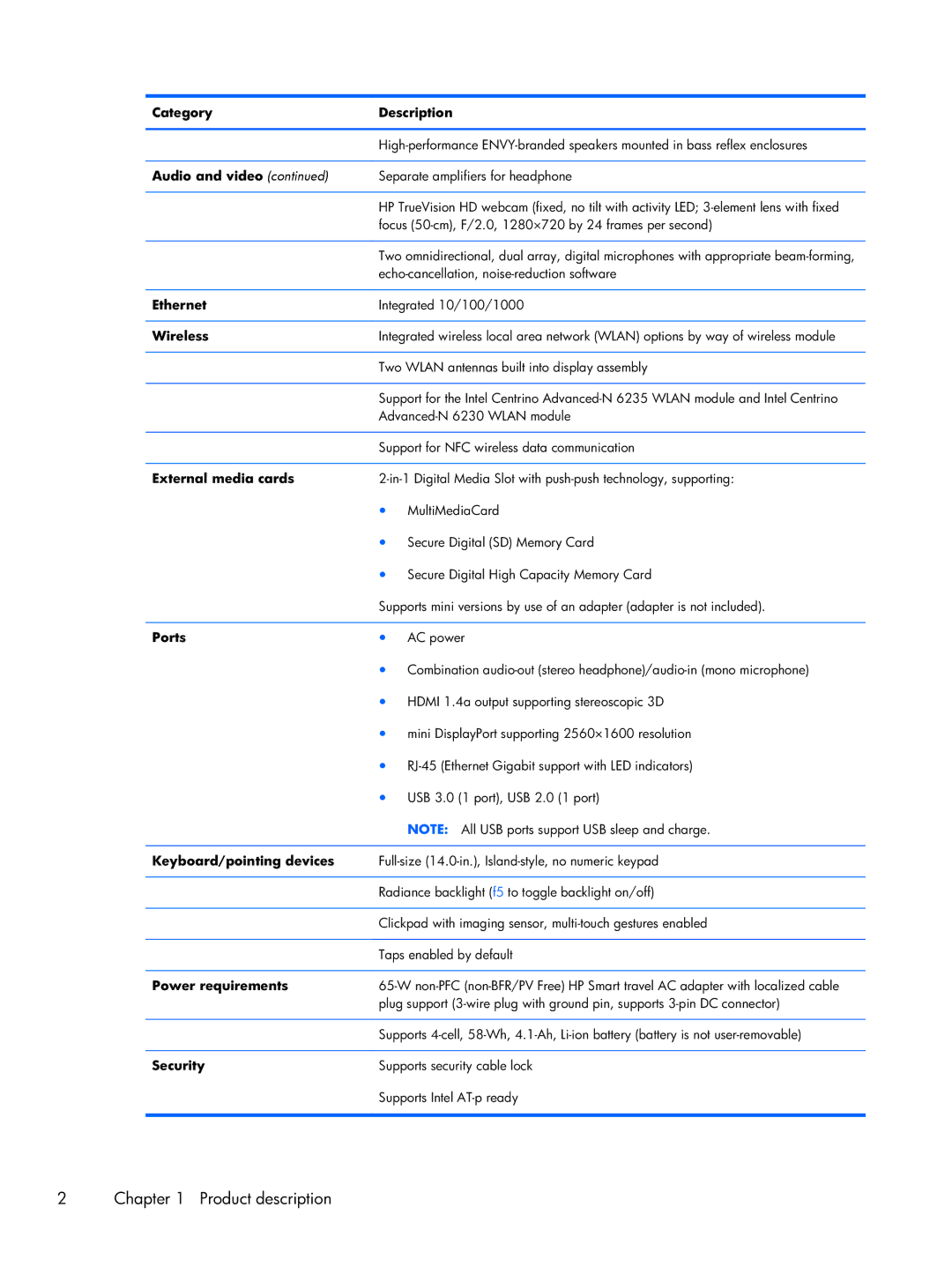 HP 14-3210nr Category Description, Ethernet, Wireless, External media cards, Ports, Keyboard/pointing devices, Security 