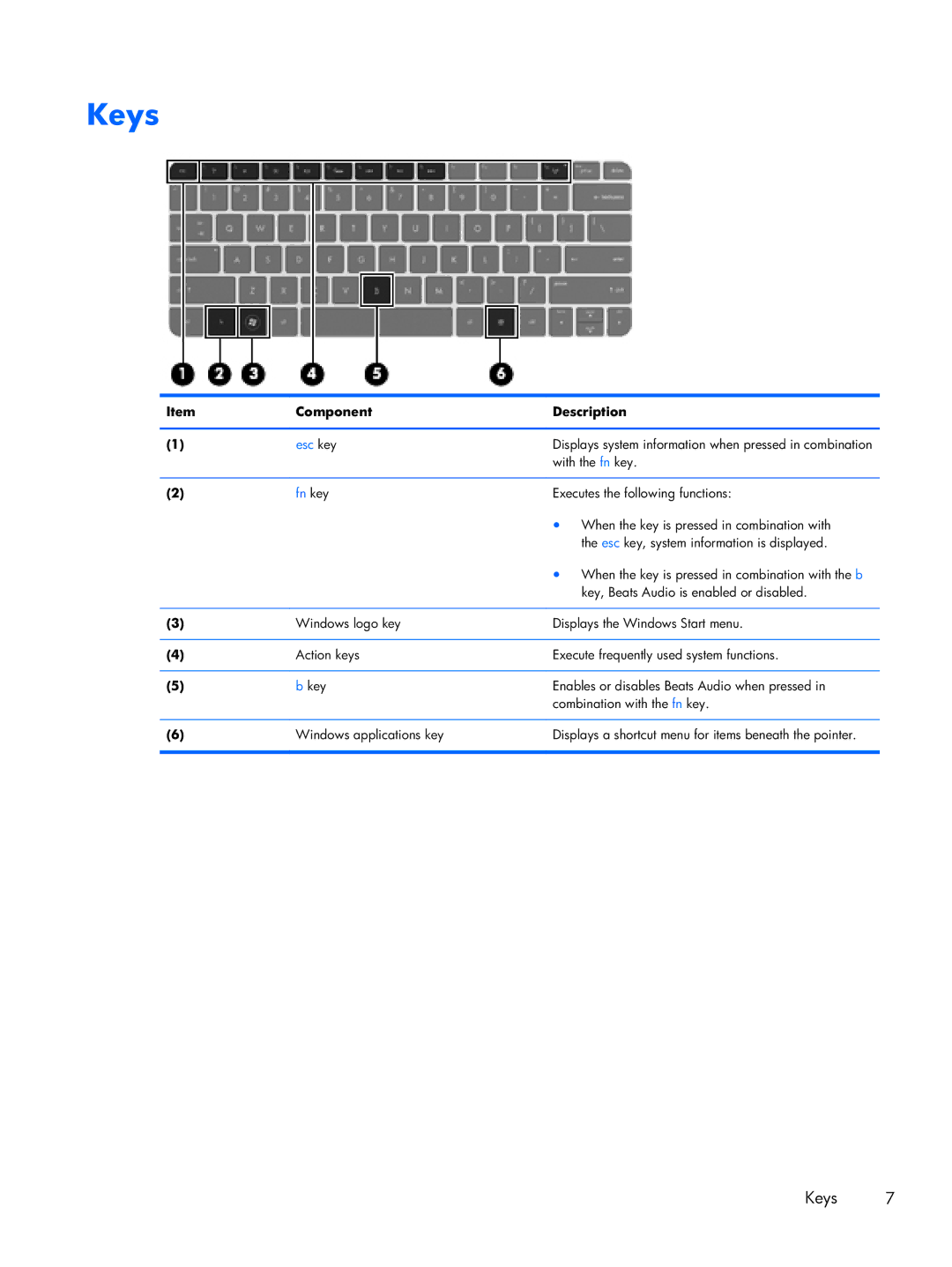 HP 14-3210nr manual Keys, Fn key 