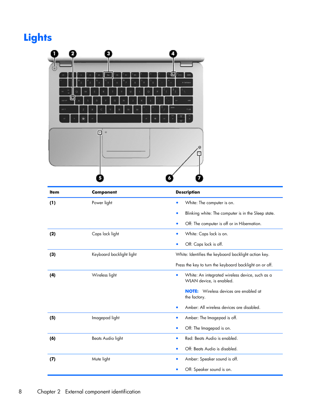 HP 14-3210nr manual Lights 