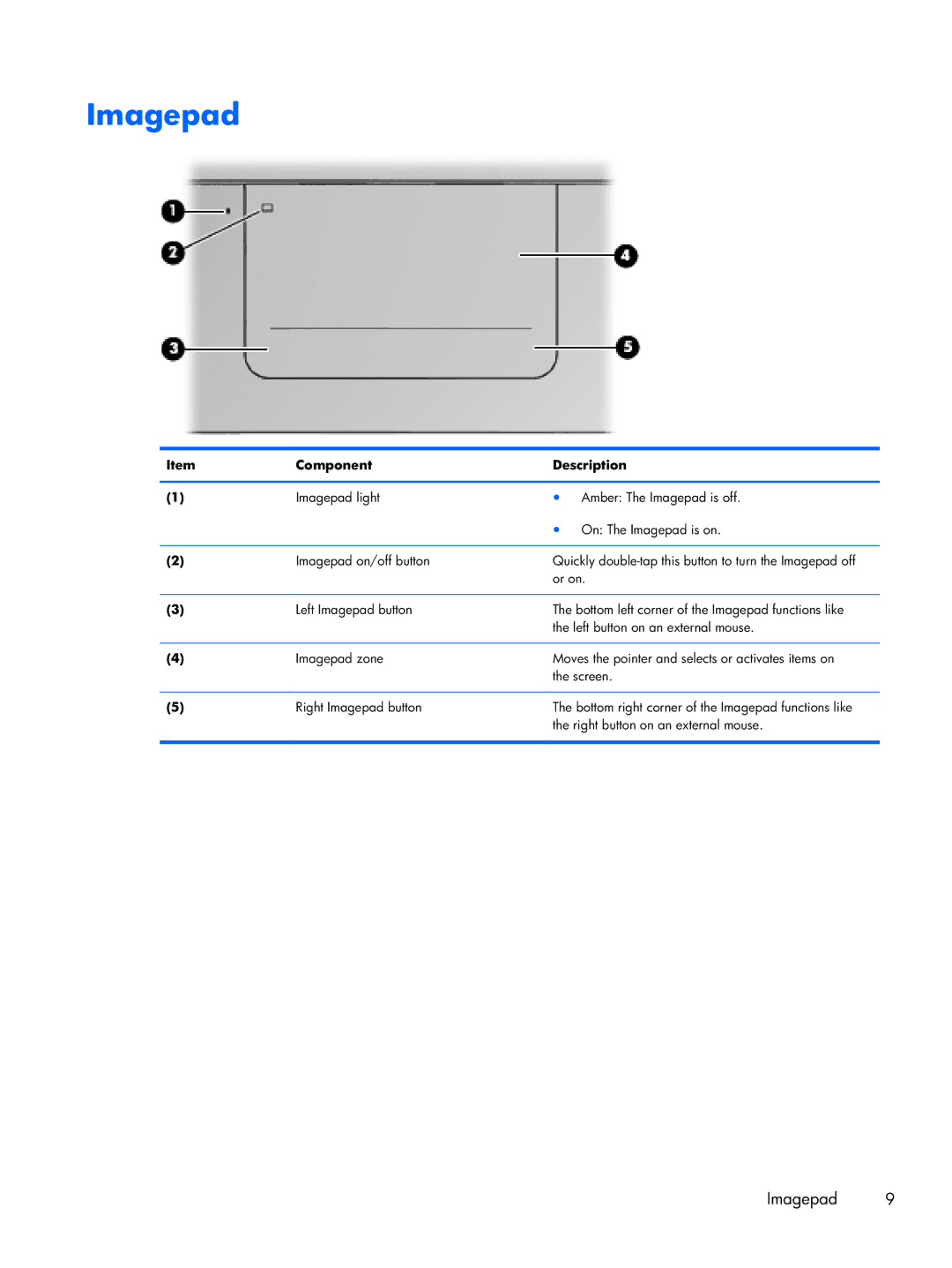 HP 14-3210nr manual Imagepad 