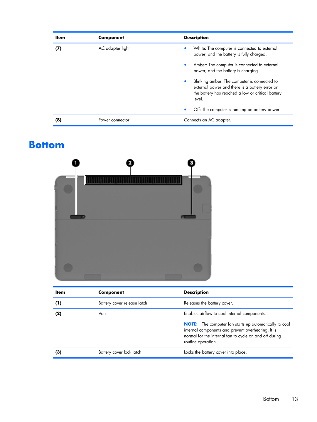 HP 14-3210nr manual Bottom 