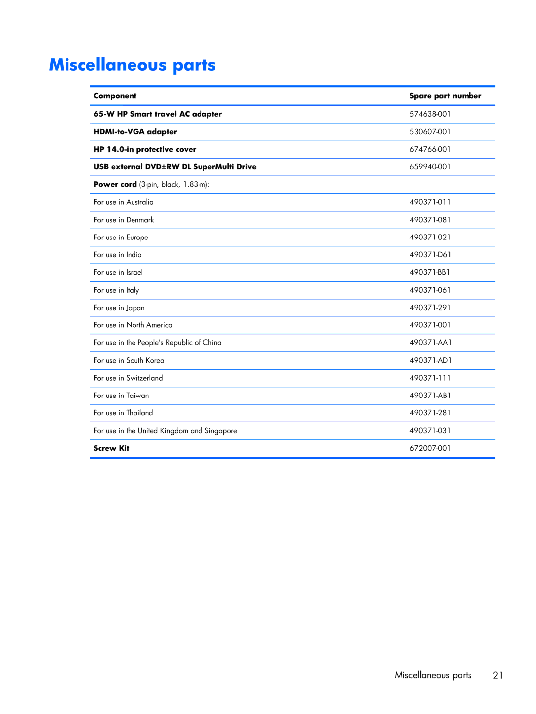 HP 14-3210nr manual Miscellaneous parts 