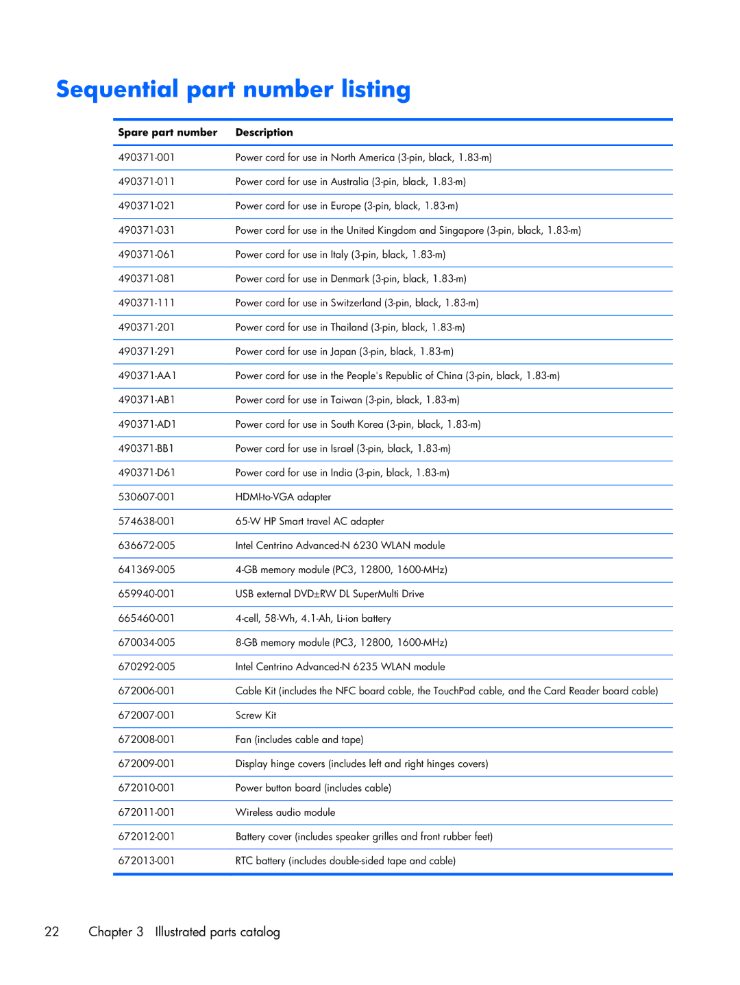 HP 14-3210nr manual Sequential part number listing, Spare part number Description 