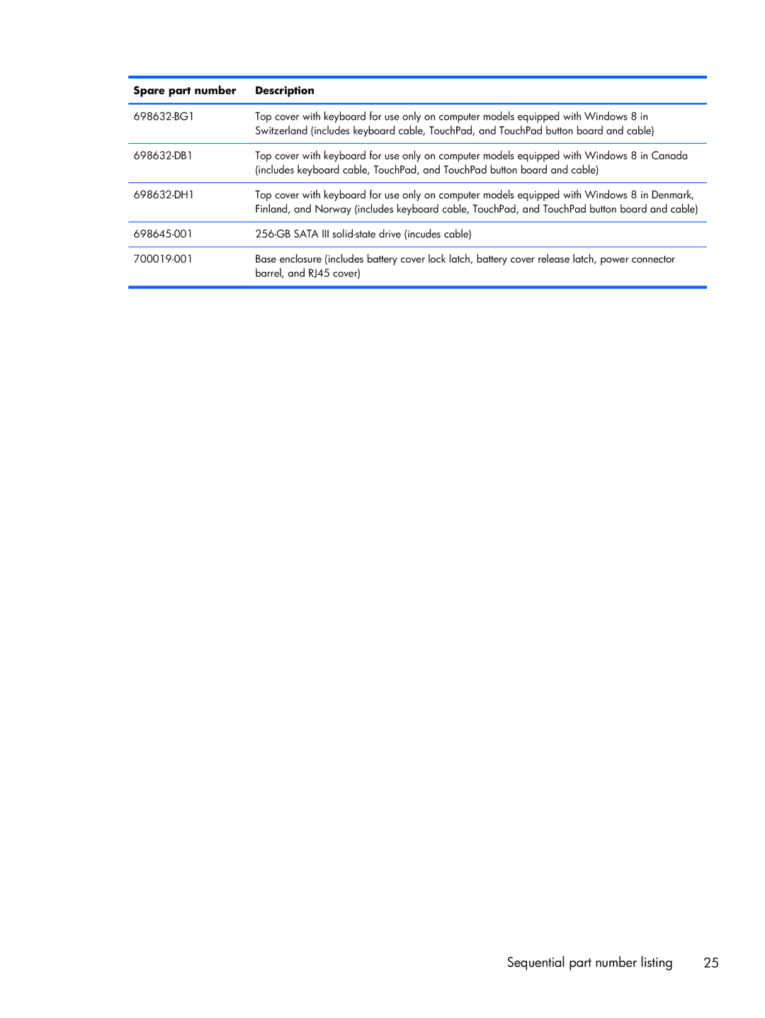 HP 14-3210nr manual Sequential part number listing 