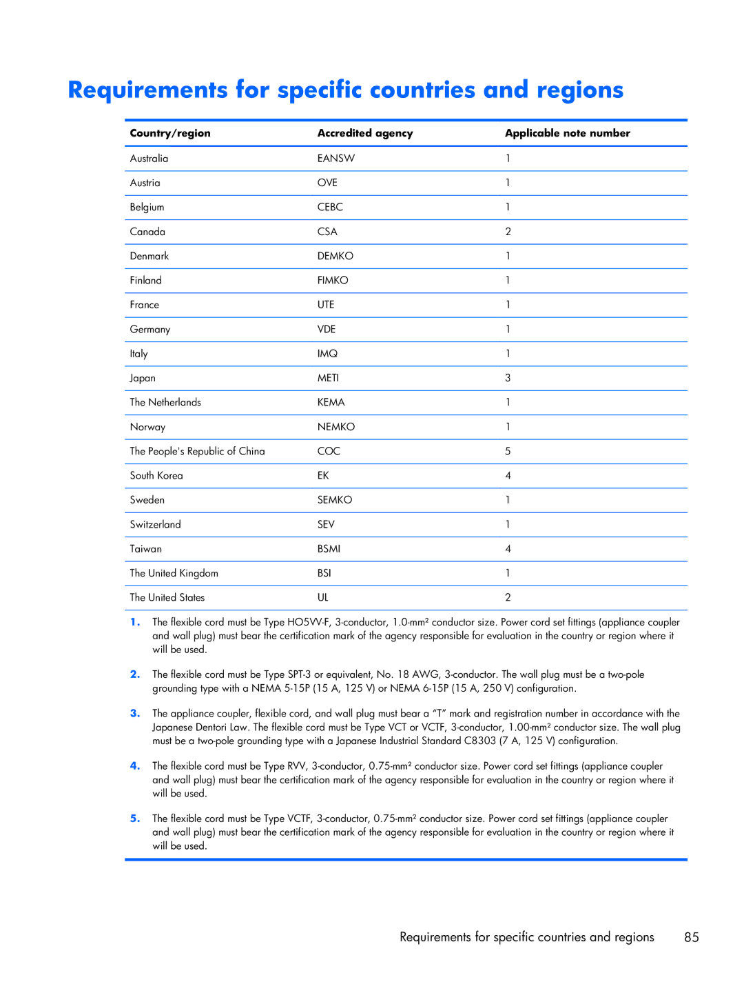 HP 14-3210nr Requirements for specific countries and regions, Country/region Accredited agency Applicable note number 