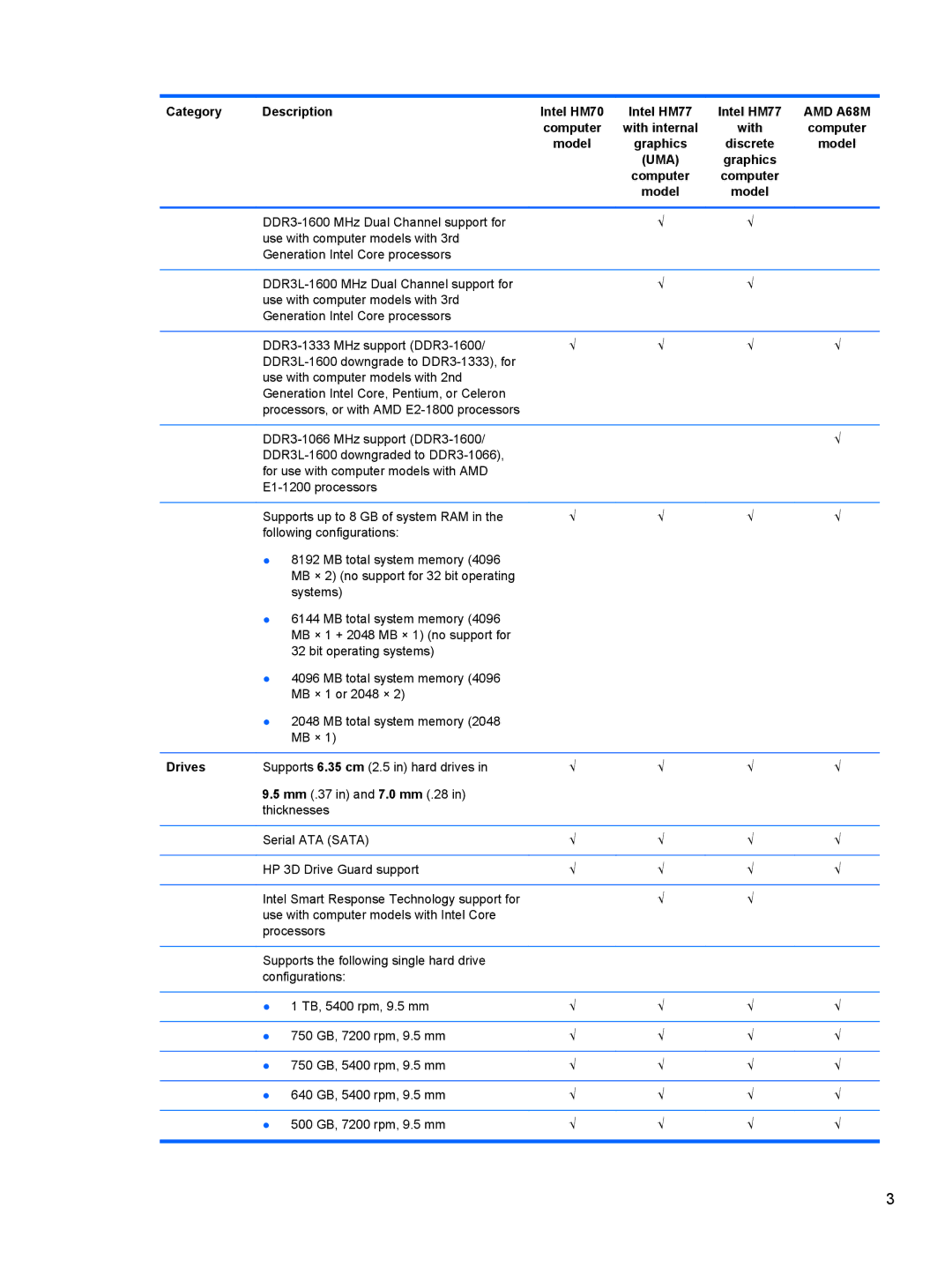 HP 14-B013nr C2k07ua 14 C2K07UAABA manual Drives 