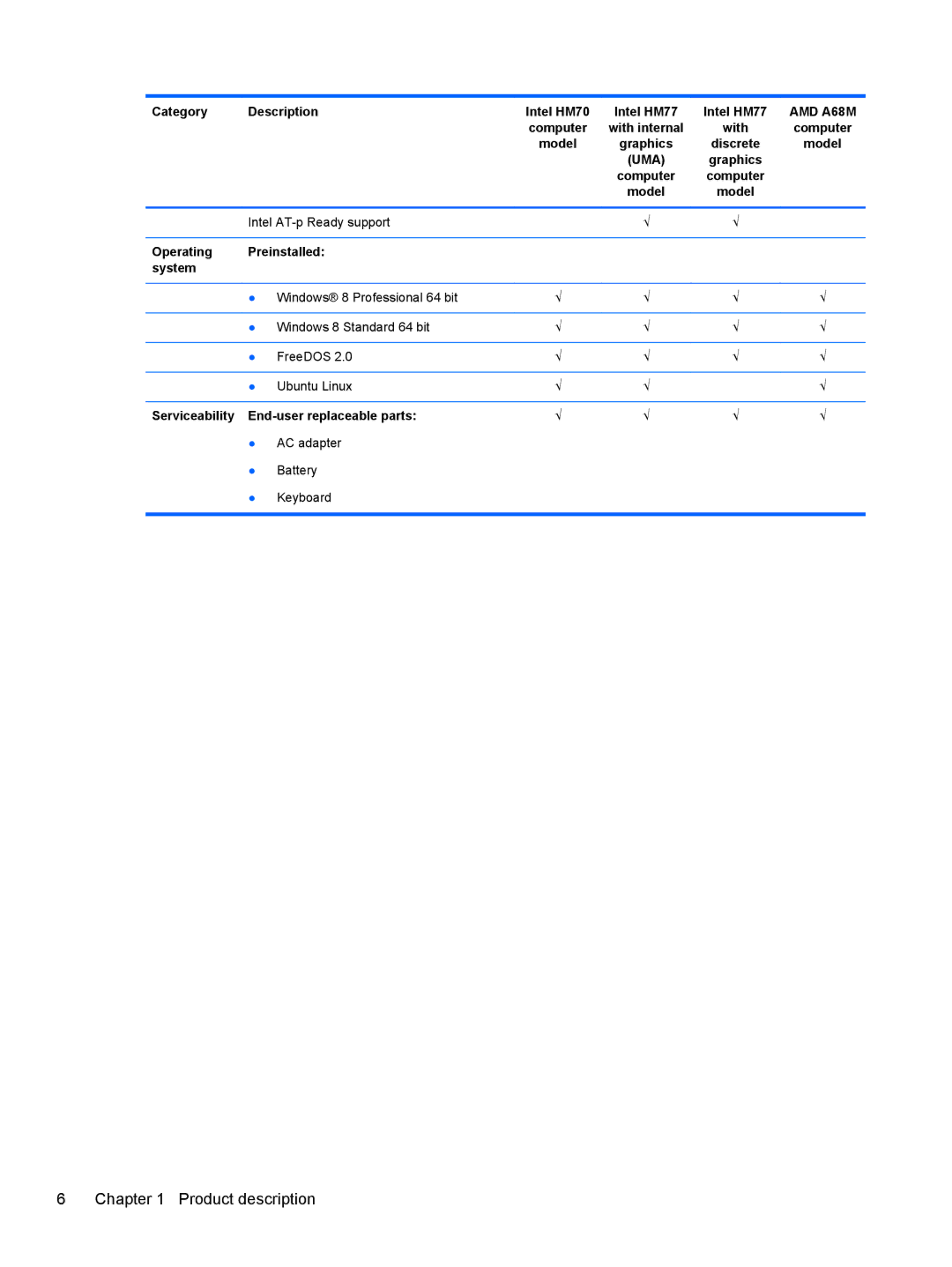 HP 14-B013nr C2k07ua 14 C2K07UAABA manual Operating Preinstalled System, Serviceability End-user replaceable parts 