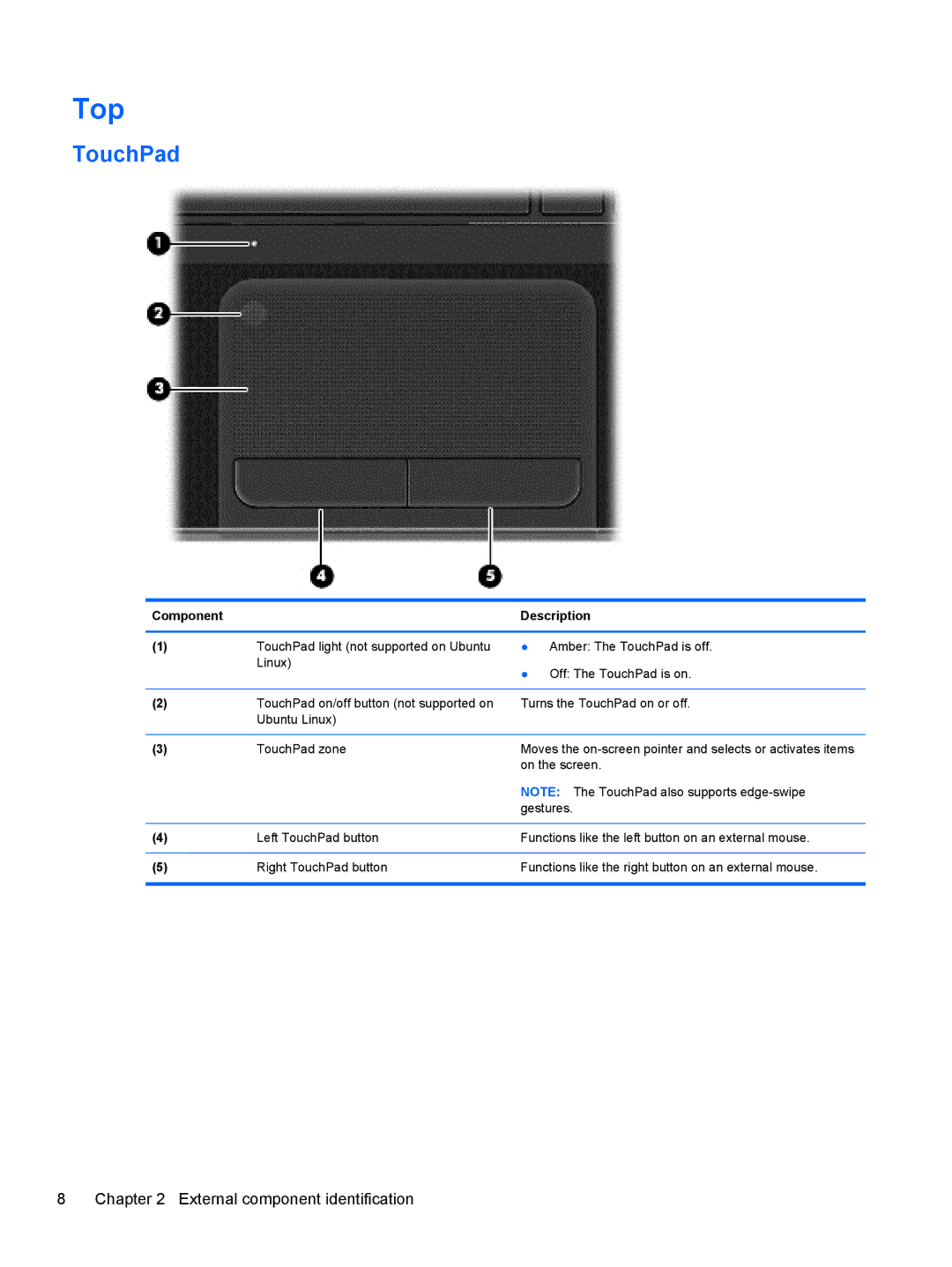 HP 14-B013nr C2k07ua 14 C2K07UAABA manual Top, TouchPad 