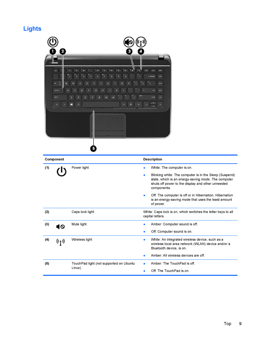 HP 14-B013nr C2k07ua 14 C2K07UAABA manual Lights 