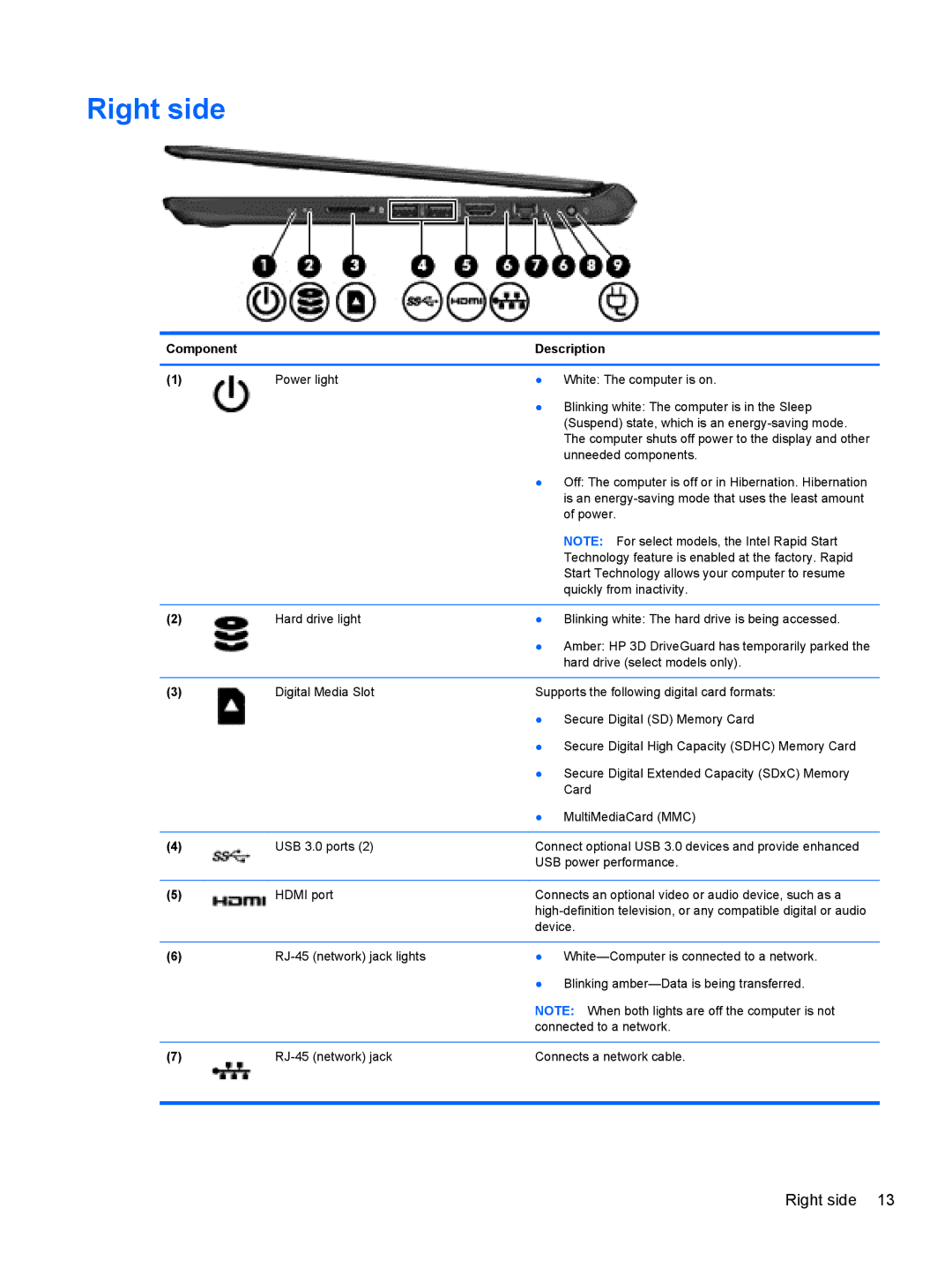 HP 14-B013nr C2k07ua 14 C2K07UAABA manual Right side 