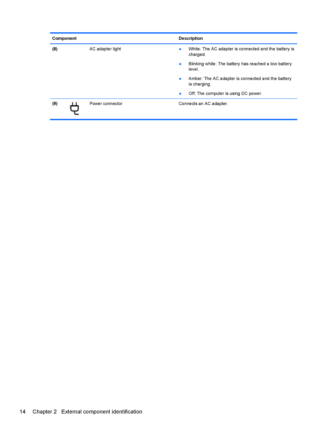 HP 14-B013nr C2k07ua 14 C2K07UAABA manual External component identification 