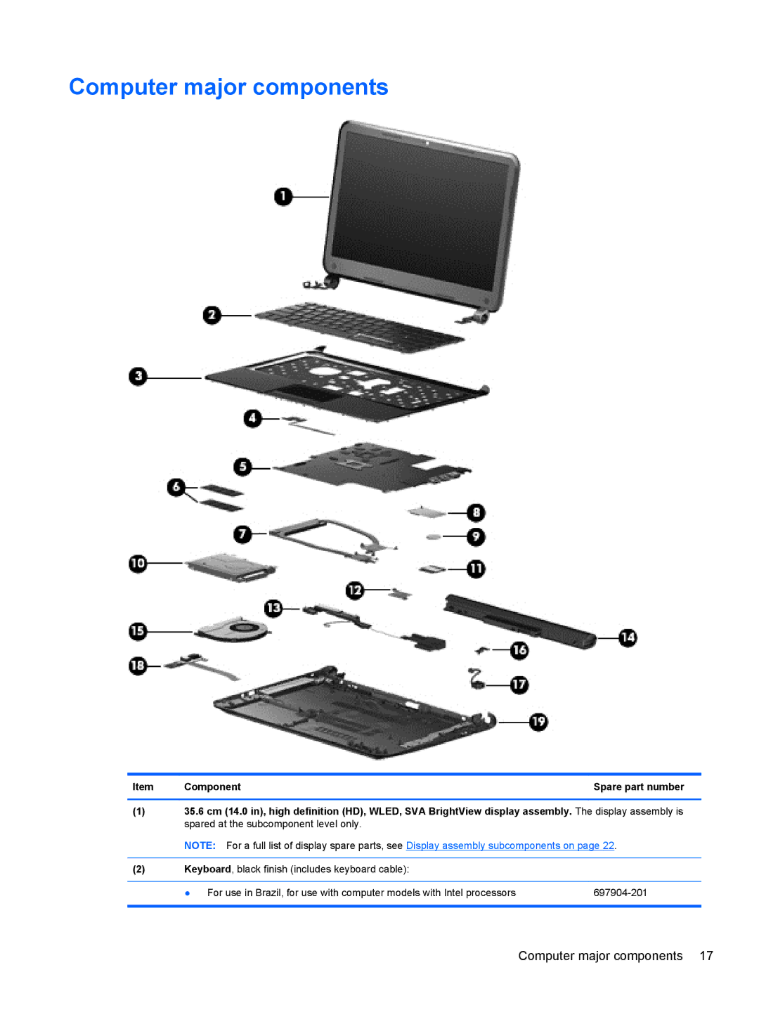 HP 14-B013nr C2k07ua 14 C2K07UAABA manual Computer major components, Component 