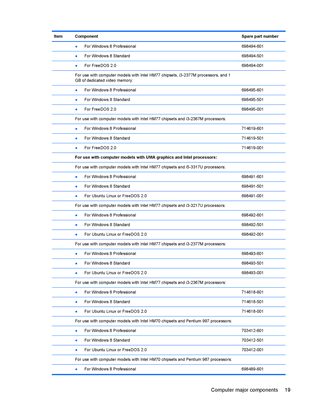 HP 14-B013nr C2k07ua 14 C2K07UAABA manual Computer major components 